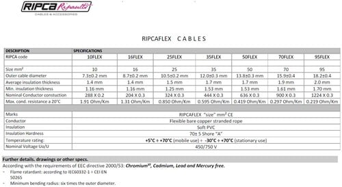 Laskabel 10mm zwart los per meter-3