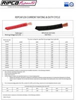 Laskabel 50mm rood los per meter-2