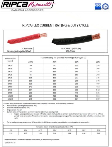 Laskabel 50mm rood los per meter-2