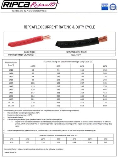 Laskabel 10mm rood los per meter-2